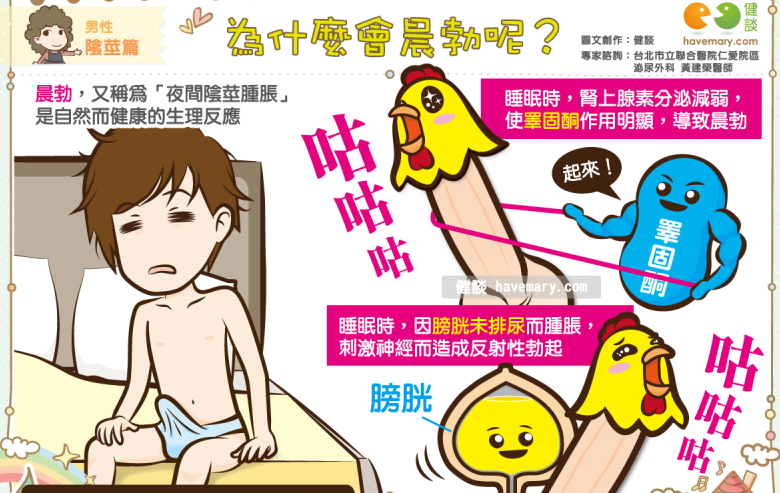 为什么有些男人晨勃越来越少？医生提醒：可能和这几个因素有关